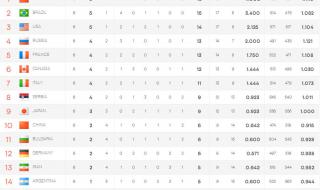 阿根廷2018世界杯全赛程回顾 2014年阿根廷世界杯预选赛赛程